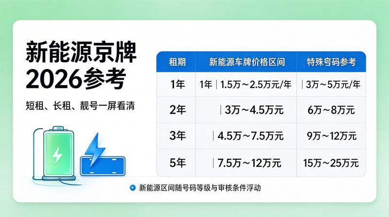 北京京牌租赁合同签署现场